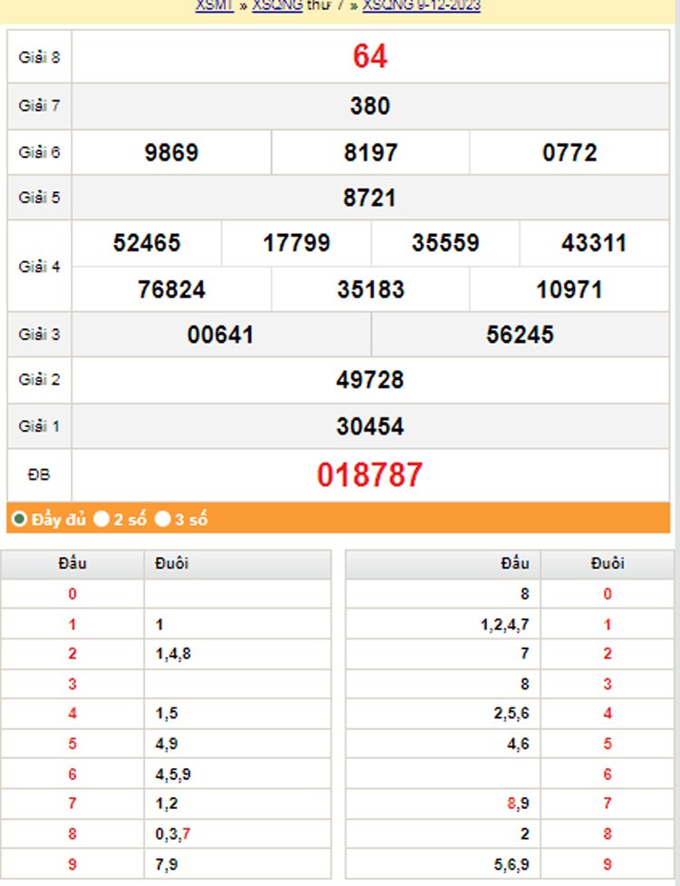 XSQNG 16/12, Kết quả xổ số Quảng Ngãi hôm nay 16/12/2023, KQXSQNG thứ Bảy ngày 16 tháng 12