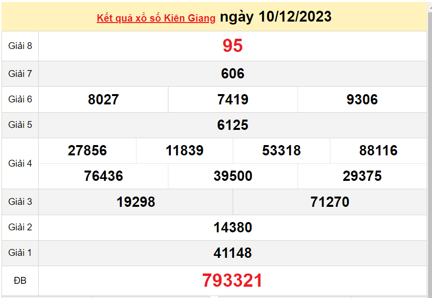 XSKG 17/12, Kết quả xổ số  Kiên Giang hôm nay 17/12/2023, KQXSKG Chủ nhật ngày 17 tháng 12