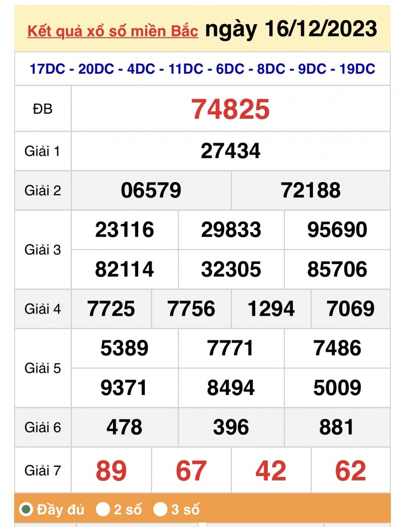 Kết quả Xổ số miền Bắc ngày 17/12/2023, KQXSMB ngày 17 tháng 12, XSMB 17/12, xổ số miền Bắc hôm nay