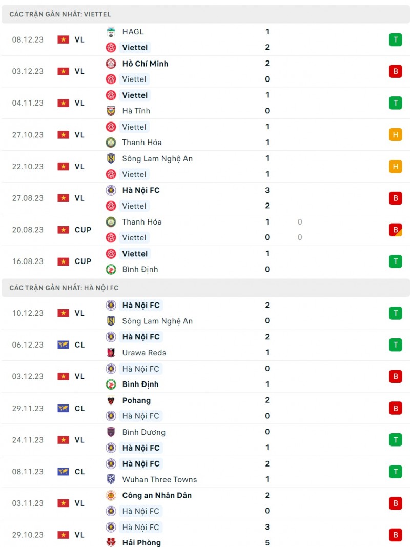 Nhận định bóng đá Viettel và Hà Nội (19h15 ngày 17/12), vòng 6 V-League 2023/2024