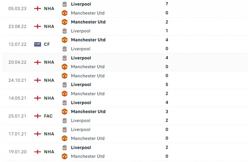 Nhận định bóng đá Liverpool và Man United (23h30 ngày 17/12), Vòng 17 Ngoại hạng Anh