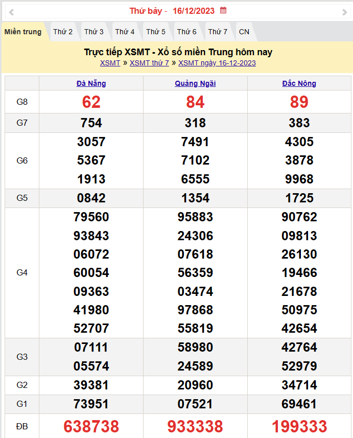 Kết quả Xổ số miền Trung ngày 16/12/2023, KQXSMT ngày 16 tháng 12, XSMT 16/12, xổ số miền Trung hôm nay