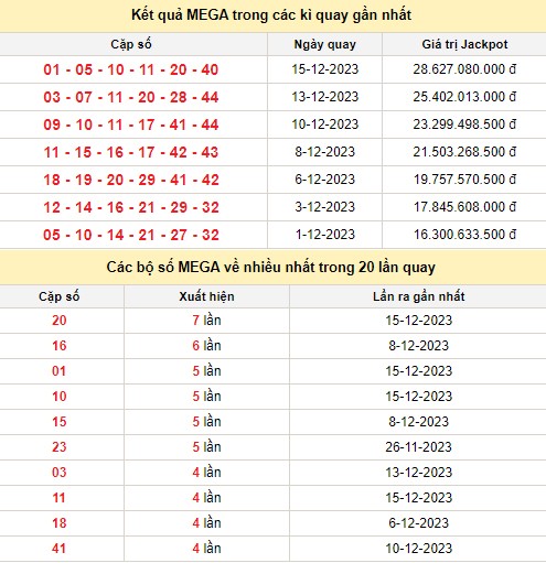 Vietlott 17/12, kết quả xổ số Vietlott hôm nay 17/12/2023, Vietlott Mega 6/45 17/12