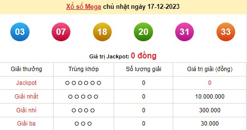 Vietlott 17/12, kết quả xổ số Vietlott hôm nay 17/12/2023, Vietlott Mega 6/45 17/12