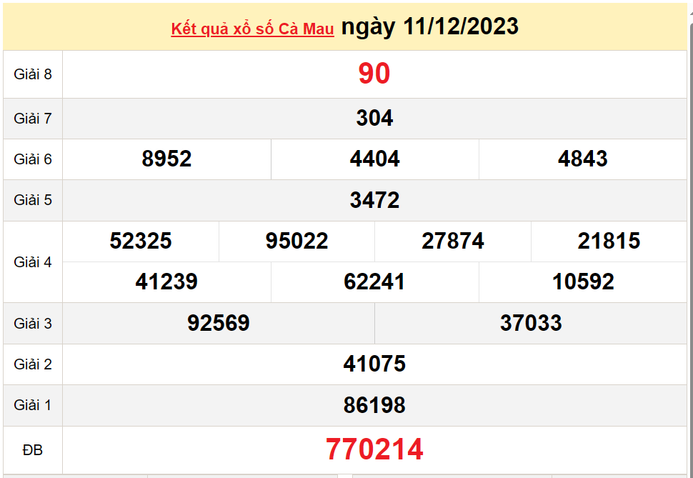 XSCM 18/12, Xem kết quả xổ số Cà Mau hôm nay 18/12/2023, xổ số Cà Mau ngày 18 tháng 12