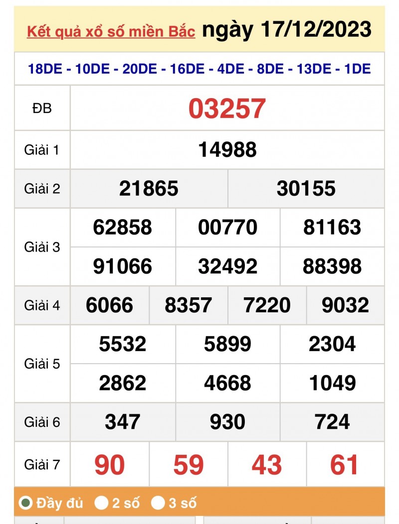 XSMB 17/12, Kết quả xổ số miền Bắc 17/12, trực tiếp XSMB 17/12/2023