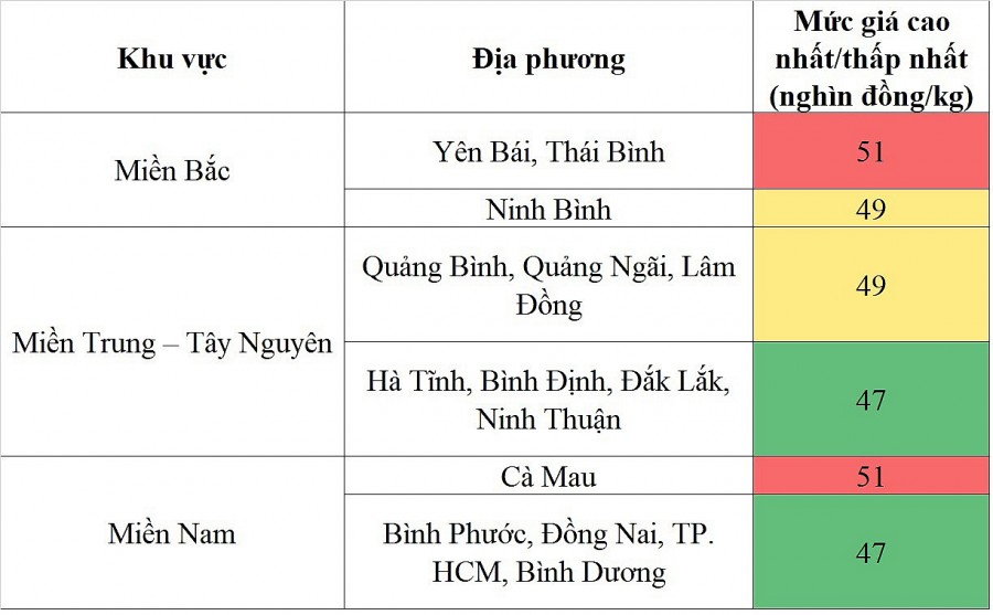  Biến động giá heo hơi