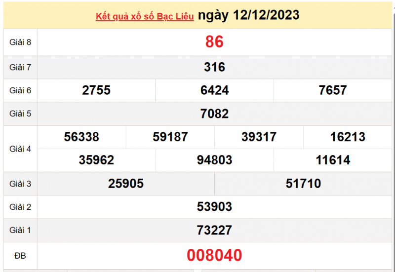 XSBL 19/12, Xem kết quả xổ số Bạc Liêu hôm nay 19/12/2023, xổ số Bạc Liêu ngày 19 tháng 12