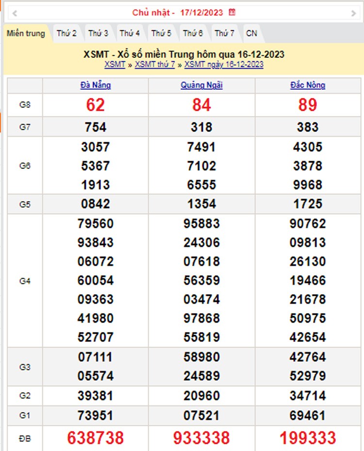 XSMT 17/12, Kết quả xổ số miền Trung hôm nay 17/12/2023, xổ số miền Trung ngày 17 tháng 12,trực tiếp XSMT 17/12