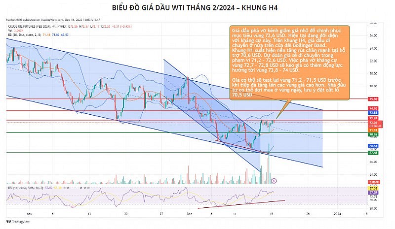 Giá dầu có thể biến động giằng co trong phiên đầu tuần