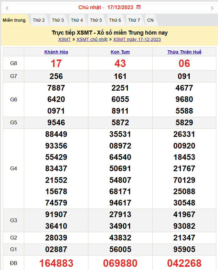 Kết quả Xổ số miền Trung ngày 18/12/2023, KQXSMT ngày 18 tháng 12, XSMT 18/12, xổ số miền Trung hôm nay