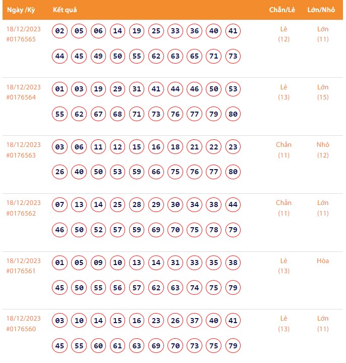 Vietlott 18/12, Kết quả xổ số Keno hôm nay ngày 18/12/2023, Vietlott Keno thứ Hai 18/12