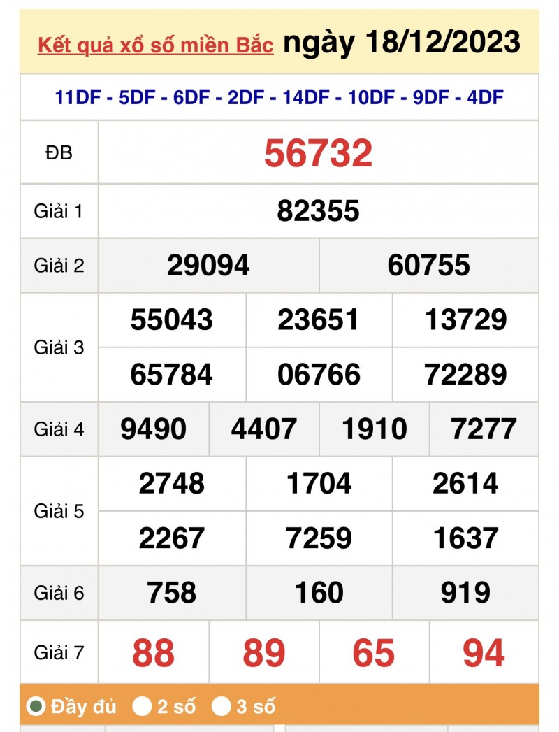 XSMB 18/12, Kết quả xổ số miền Bắc 18/12, trực tiếp XSMB 18/12/2023