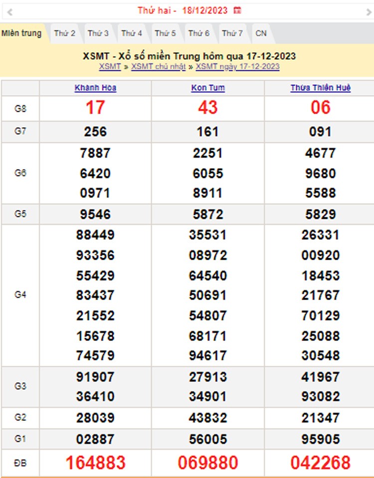 XSMT 18/12, Kết quả xổ số miền Trung hôm nay 18/12/2023, xổ số miền Trung ngày 18 tháng 12,trực tiếp XSMT 18/12