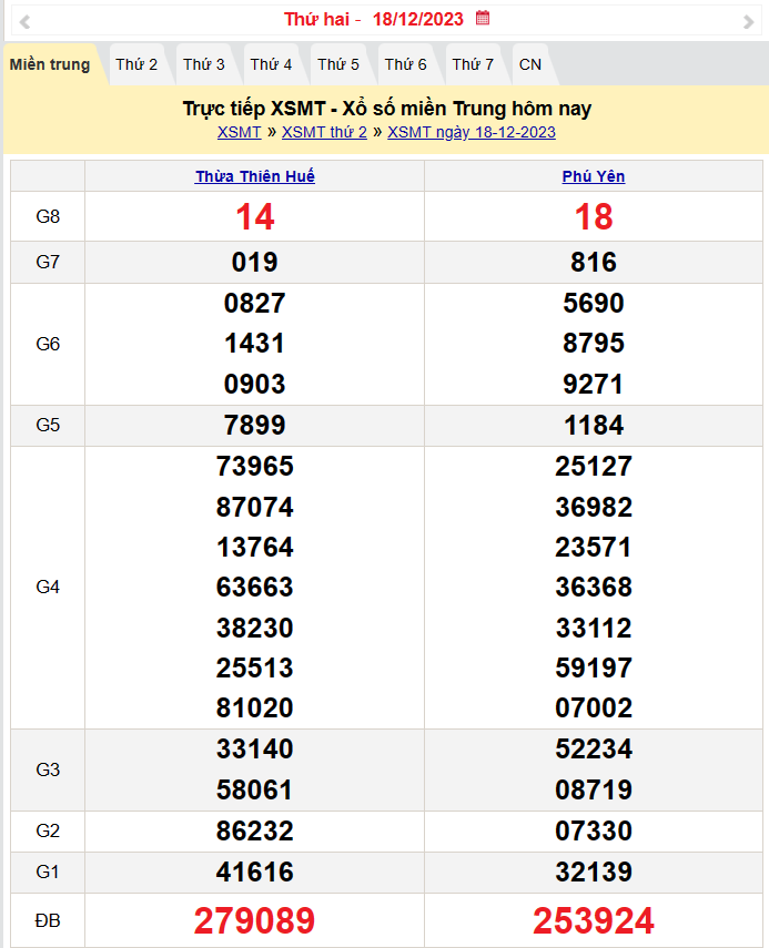 Kết quả Xổ số miền Trung ngày 19/12/2023, KQXSMT ngày 19 tháng 12, XSMT 19/12, xổ số miền Trung hôm nay