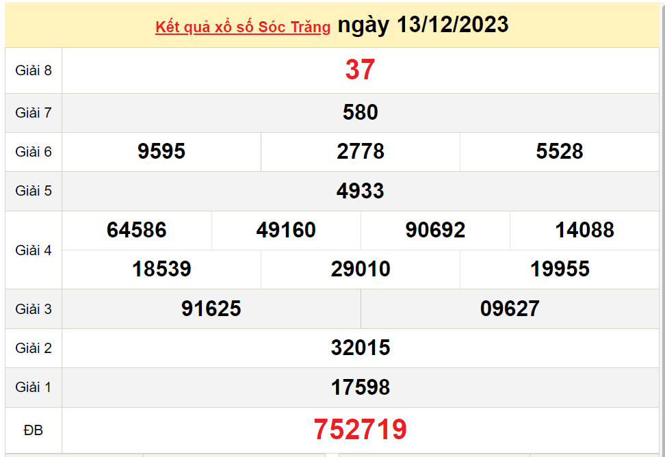 XSST 27/12, Xem kết quả xổ số Sóc Trăng hôm nay 27/12/2023, xổ số Sóc Trăng ngày 27 tháng 12