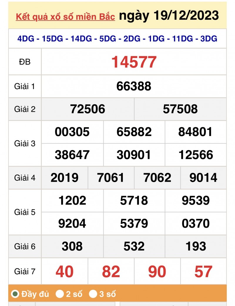 XSMB 19/12, Kết quả xổ số miền Bắc 19/12, trực tiếp XSMB 19/12/2023
