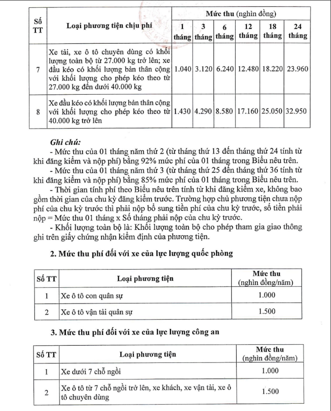 Mức thu phí đường bộ mới sẽ áp dụng từ ngày 1/2/2024