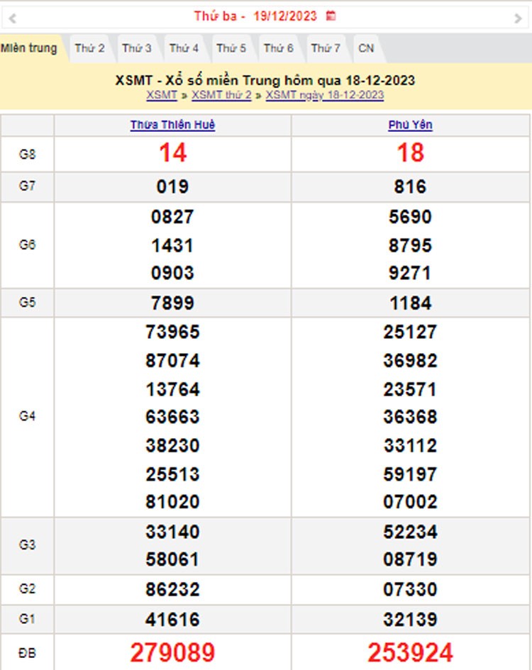 XSMT 19/12, Kết quả xổ số miền Trung hôm nay 19/12/2023, xổ số miền Trung ngày 19 tháng 12,trực tiếp XSMT 19/12