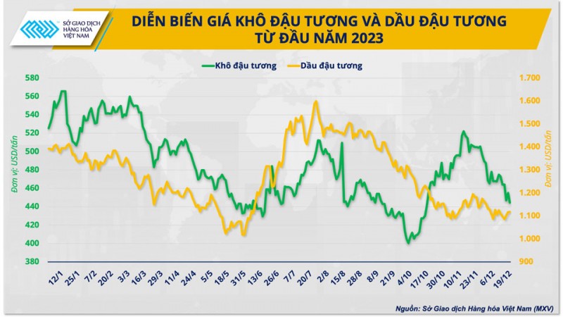 Thấy gì từ việc Brazil thúc đẩy mở rộng sử dụng nhiên liệu sinh học?