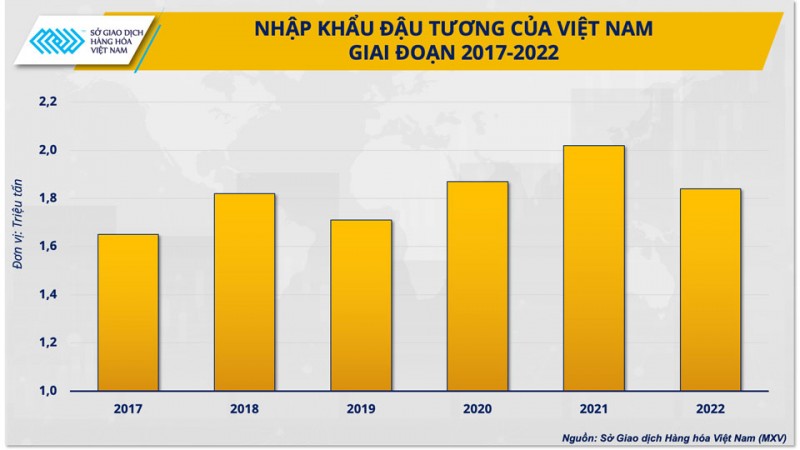 Thấy gì từ việc Brazil thúc đẩy mở rộng sử dụng nhiên liệu sinh học?