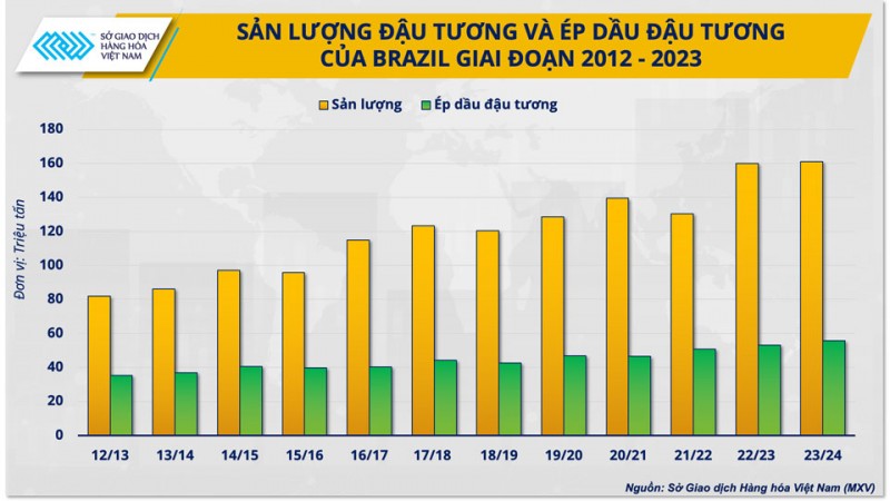 Thấy gì từ việc Brazil thúc đẩy mở rộng sử dụng nhiên liệu sinh học?