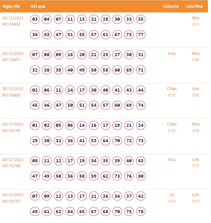Vietlott 20/12, Kết quả xổ số Keno hôm nay ngày 20/12/2023, Vietlott Keno thứ Tư 20/12