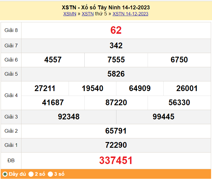 XSTN 21/12, Kết quả xổ số Tây Ninh hôm nay 21/12/2023, KQXSTN thứ Năm ngày 21 tháng 12