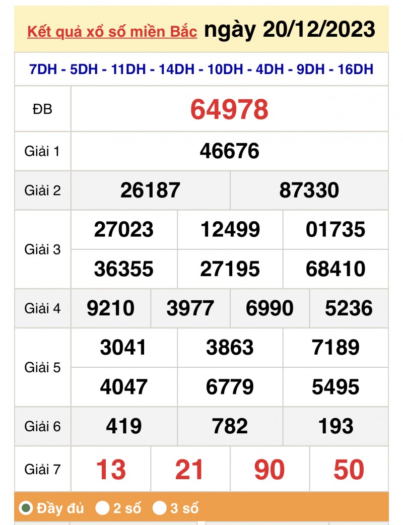 Kết quả Xổ số miền Bắc ngày 21/12/2023, KQXSMB ngày 21 tháng 12, XSMB 21/12, xổ số miền Bắc hôm nay