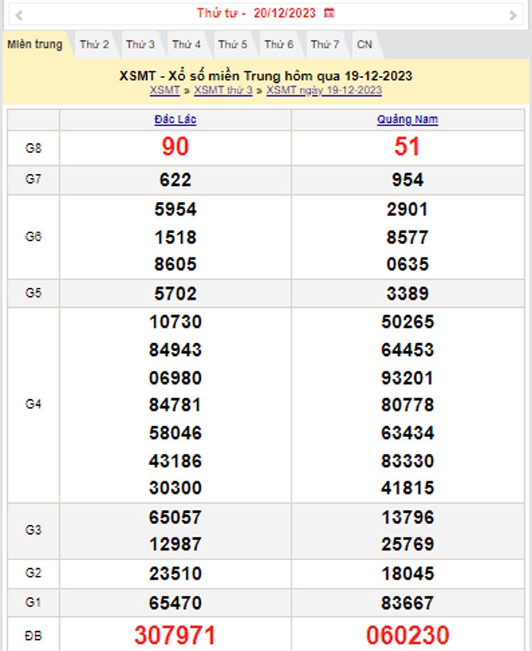 XSMT 20/12, Kết quả xổ số miền Trung hôm nay 20/12/2023, xổ số miền Trung ngày 20 tháng 12,trực tiếp XSMT 20/12