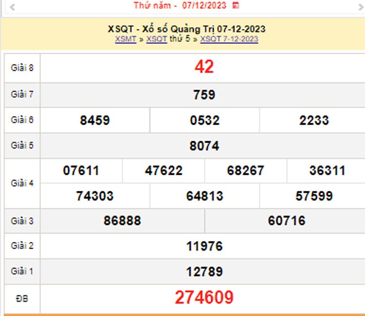 XSQT 14/12, Kết quả xổ số Quảng Trị hôm nay 14/12/2023, KQXSQT thứ Năm ngày 14 tháng 12