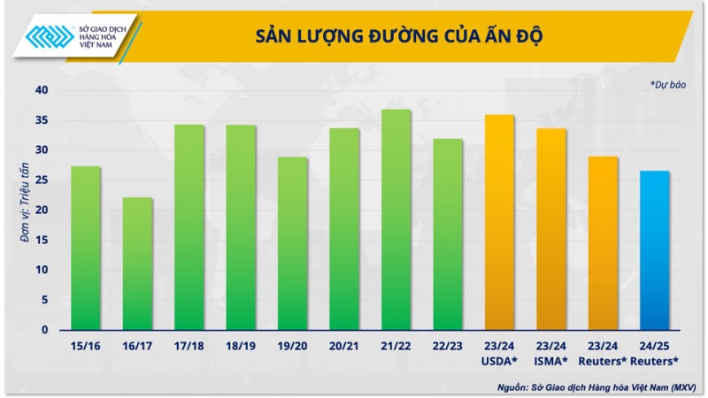 Giá đường năm 2024 khó lập đỉnh, phục hồi vùng nguyên liệu như thế nào?