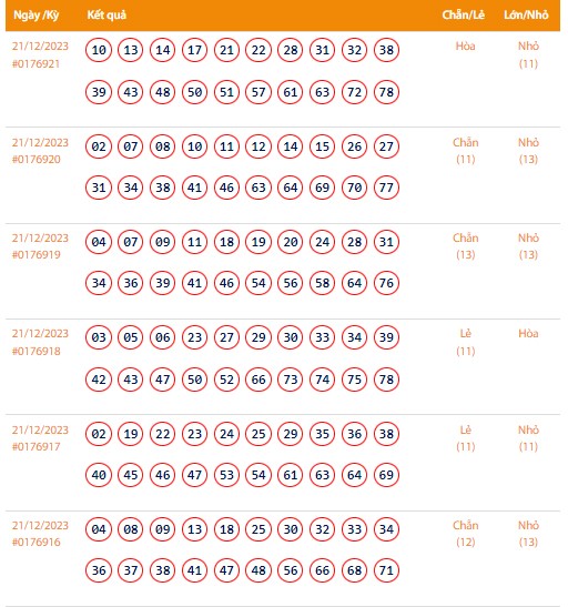 Vietlott 21/12, Kết quả xổ số Keno hôm nay ngày 21/12/2023, Vietlott Keno thứ Năm 21/12