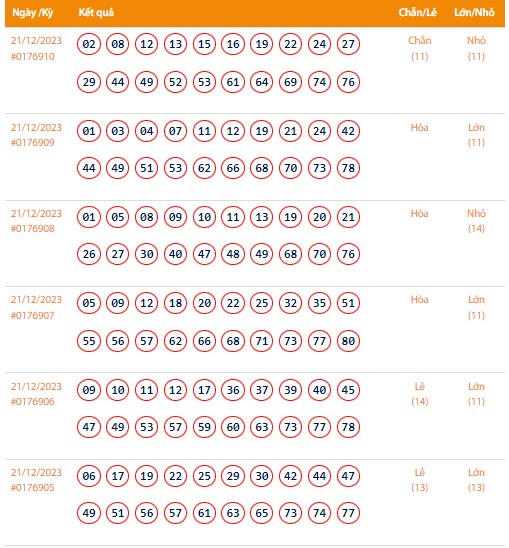 Vietlott 21/12, Kết quả xổ số Keno hôm nay ngày 21/12/2023, Vietlott Keno thứ Năm 21/12