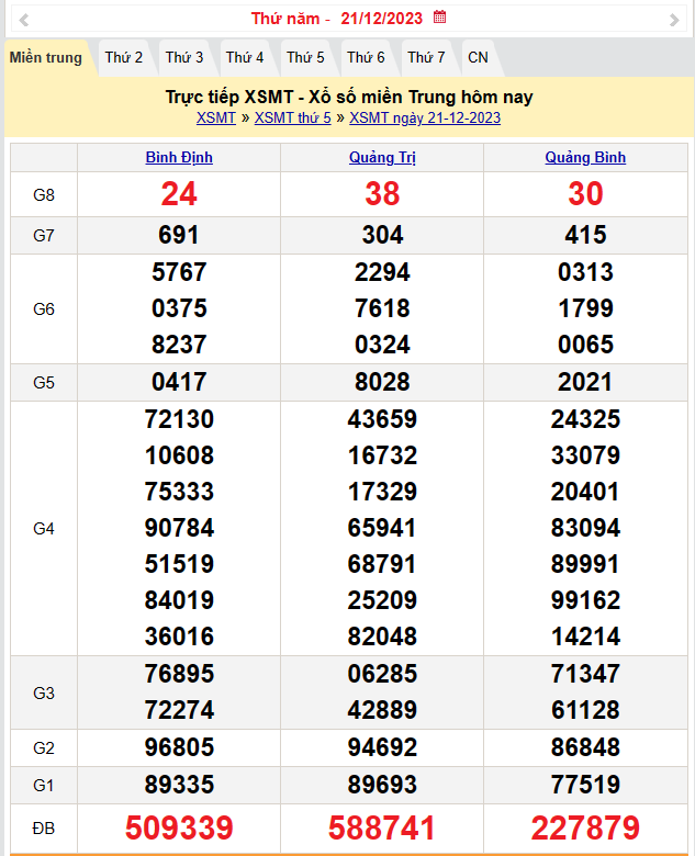 Kết quả Xổ số miền Trung ngày 22/12/2023, KQXSMT ngày 22 tháng 12, XSMT 22/12, xổ số miền Trung hôm nay