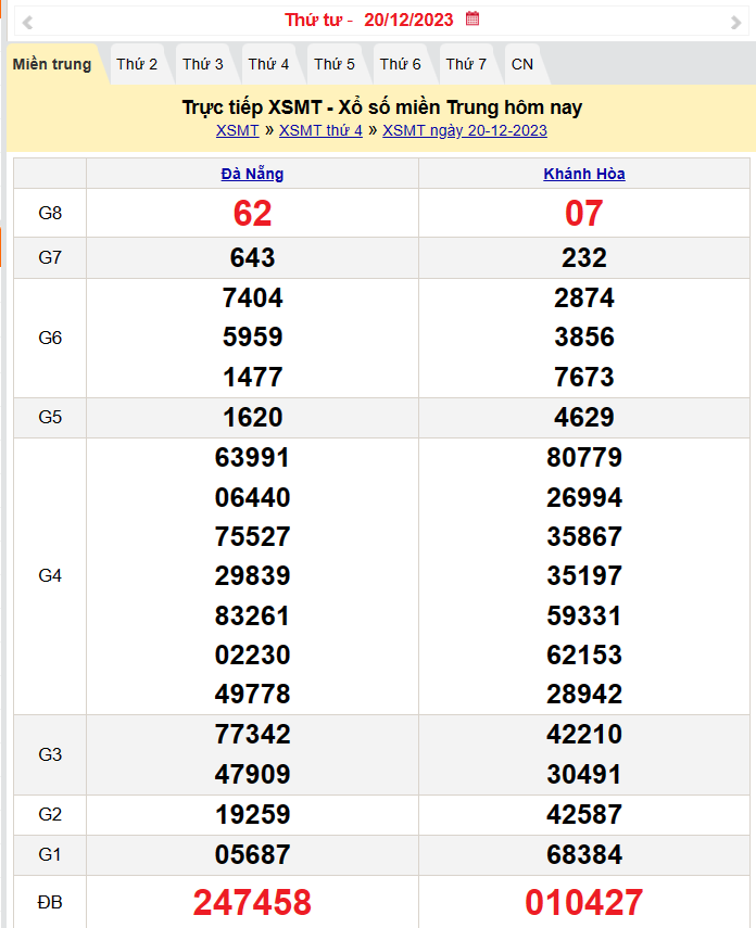 Kết quả Xổ số miền Trung ngày 21/12/2023, KQXSMT ngày 21 tháng 12, XSMT 21/12, xổ số miền Trung hôm nay