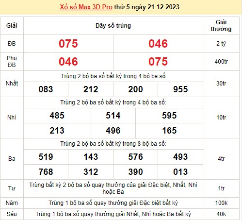 Vietlott 21/12, kết quả xổ số Vietlott hôm nay ngày 21/12/2023, Vietlott Power 6/55 21/12