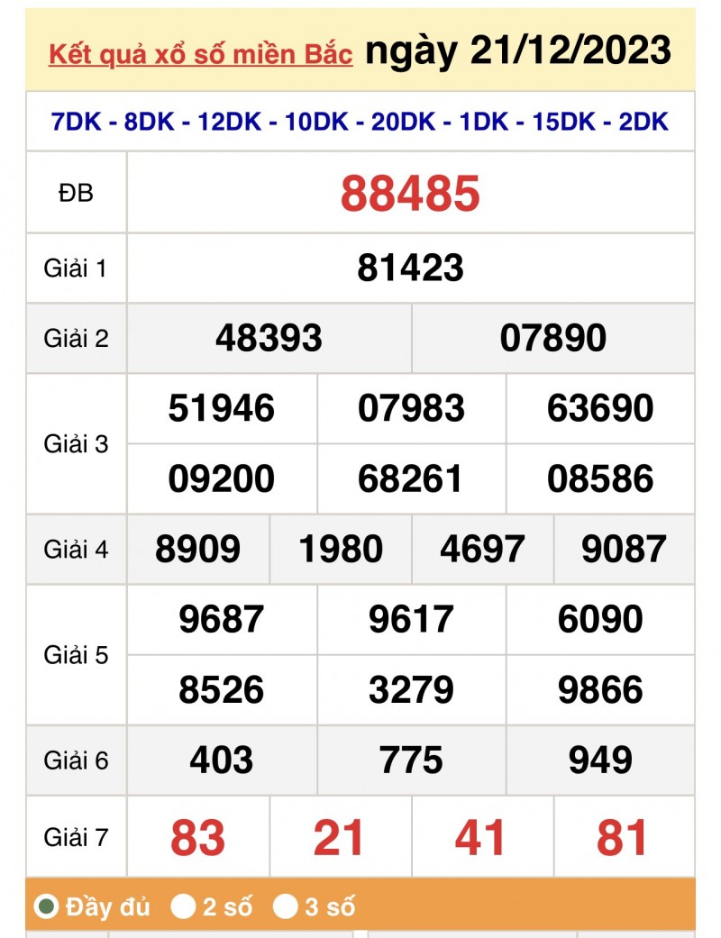 XSMB 21/12, Kết quả xổ số miền Bắc 21/12, trực tiếp XSMB 21/12/2023