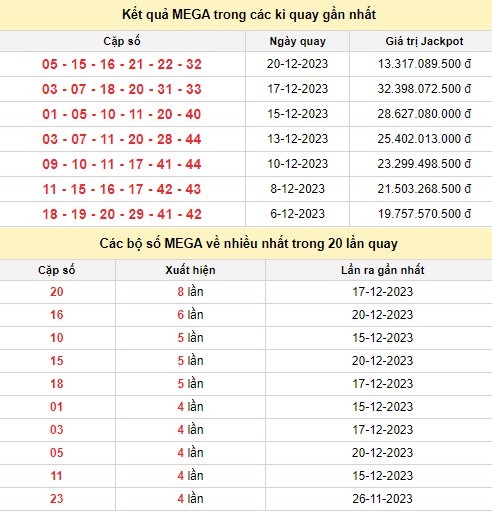 Vietlott 22/12, kết quả xổ số Vietlott hôm nay 22/12/2023, Vietlott Mega 6/45 22/12