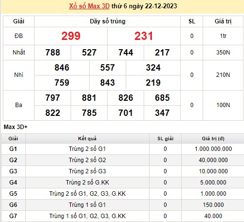 Vietlott 22/12, kết quả xổ số Vietlott hôm nay 22/12/2023, Vietlott Mega 6/45 22/12