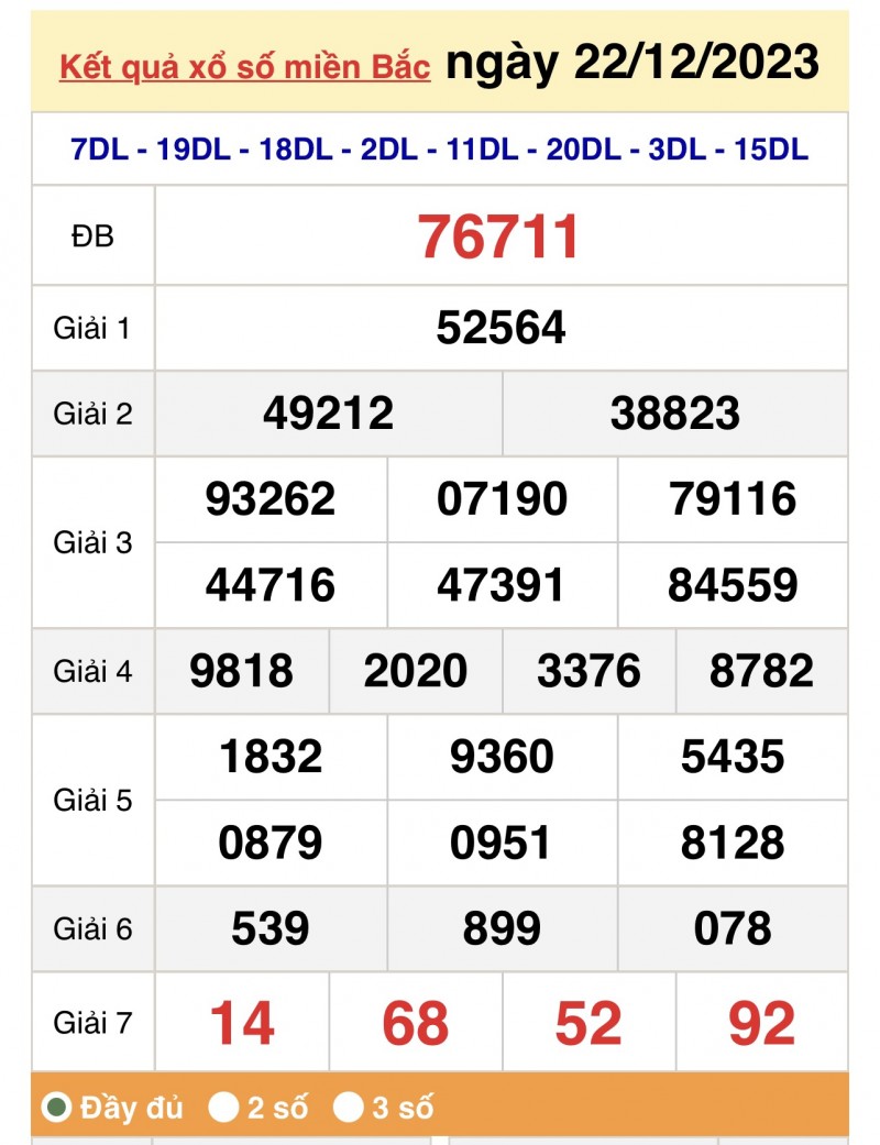 XSMB 22/12, Kết quả xổ số miền Bắc 22/12, trực tiếp XSMB 22/12/2023