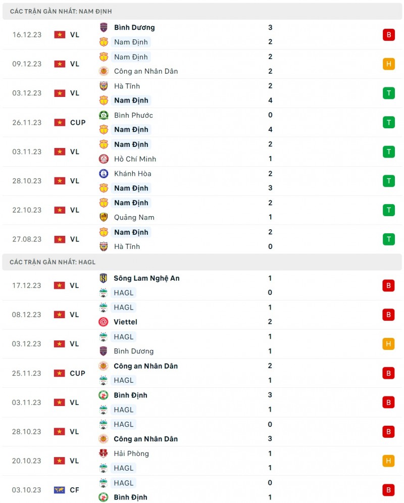 Nhận định bóng đá Nam Định và Hoàng Anh Gia Lai (18h00 ngày 23/12), Vòng 7 V-League 2023/2024
