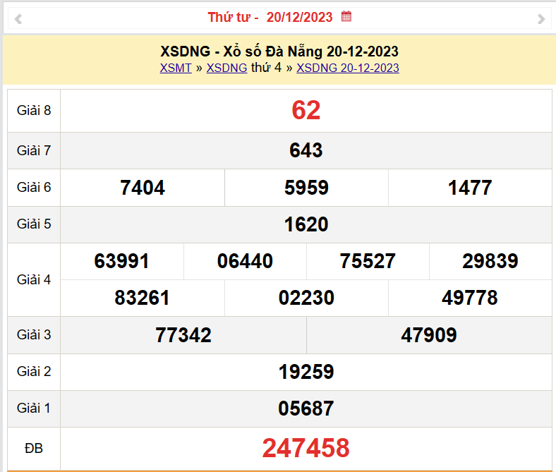 XSDNA 20/12, Kết quả xổ số Đà Nẵng hôm nay 20/12/2023, KQXSDNA thứ Tư ngày 20 tháng 12