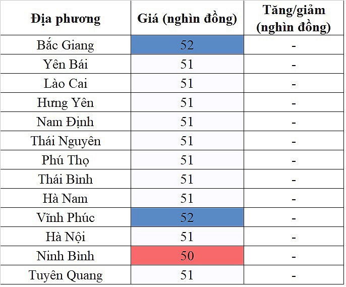 Tại khu vực miền Bắc, giá heo hơi hôm nay 23/12/2023 ghi nhận mức cao nhất 52.000 đồng/kg