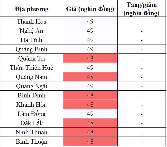 Tại khu vực miền Trung - Tây Nguyên, giá heo hơi hôm nay 24/12/2023 đi ngang trên diện rộng