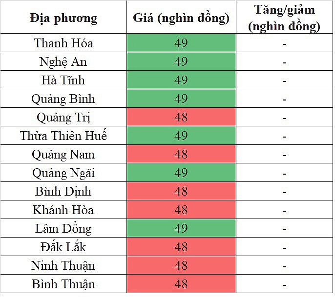 Tại khu vực miền Trung - Tây Nguyên, giá heo hơi hôm nay 25/12/2023 tiếp tục đi ngang trên diện rộng