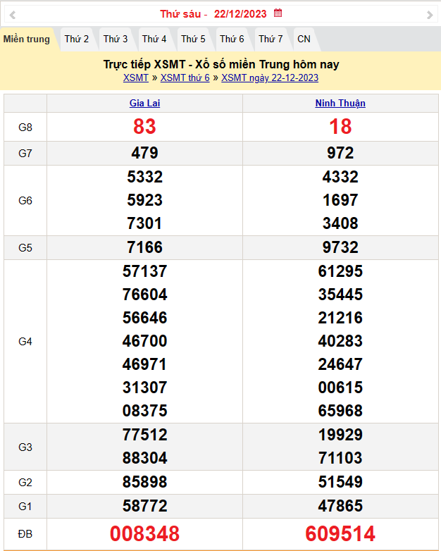 Kết quả Xổ số miền Trung ngày 23/12/2023, KQXSMT ngày 23 tháng 12, XSMT 23/12, xổ số miền Trung hôm nay