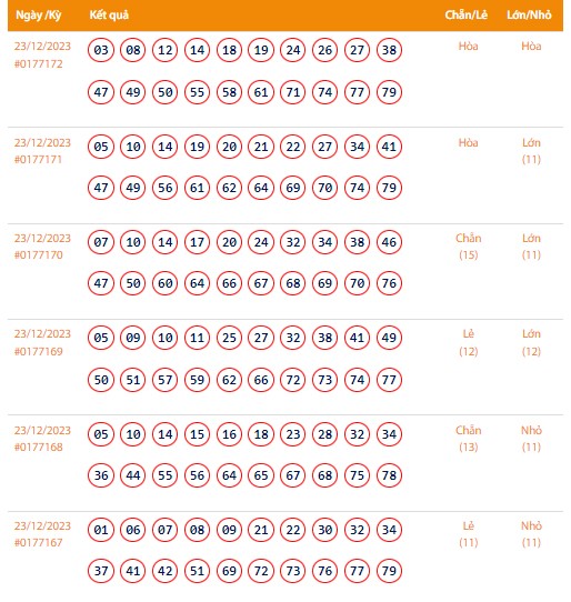 Vietlott 23/12, Kết quả xổ số Keno hôm nay ngày 23/12/2023, Vietlott Keno thứ Bảy 23/12