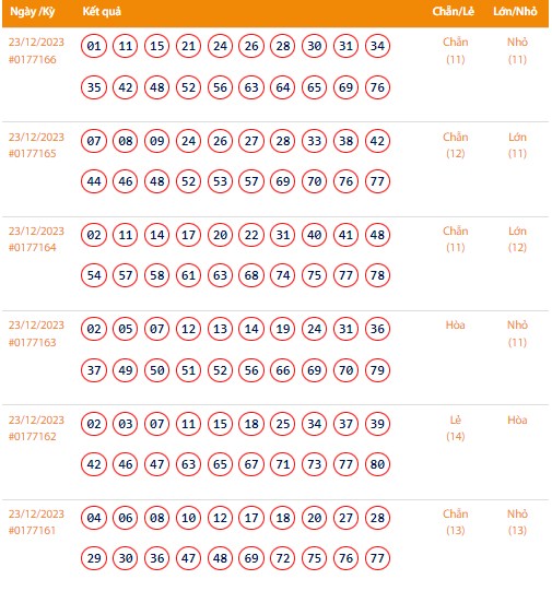 Vietlott 23/12, Kết quả xổ số Keno hôm nay ngày 23/12/2023, Vietlott Keno thứ Bảy 23/12