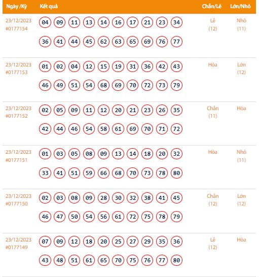 Vietlott 23/12, Kết quả xổ số Keno hôm nay ngày 23/12/2023, Vietlott Keno thứ Bảy 23/12